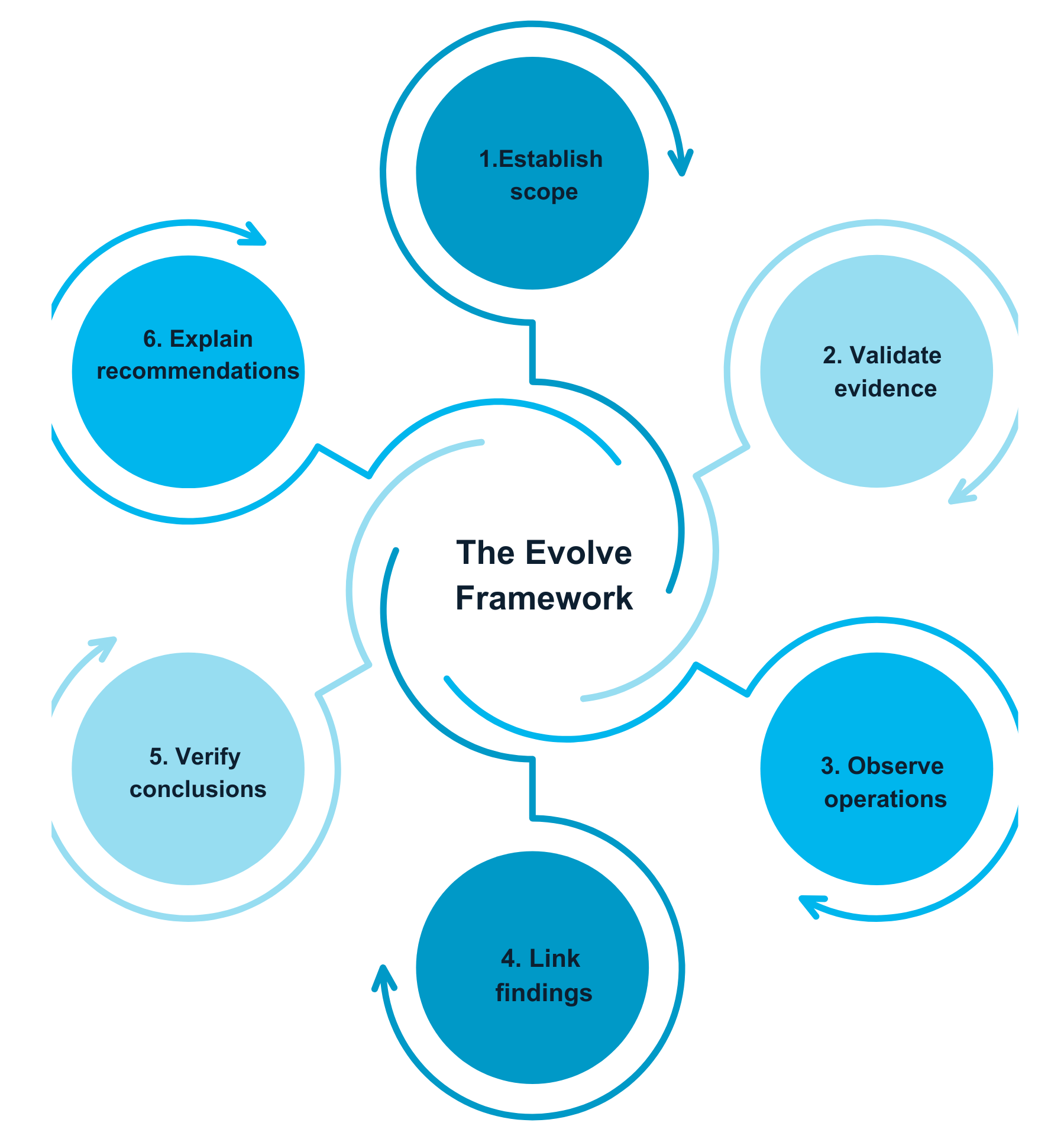 Positioning and Messaging Framework cropped